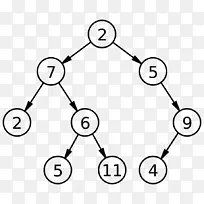 二叉树搜索树遍历数据结构树-空若网 二叉树搜索树遍历数据结构树-空若网