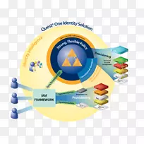 品牌组织设计-空若网 品牌组织设计-空若网
