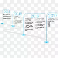 品牌材料设计-空若网 品牌材料设计-空若网