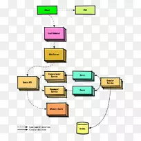 系统设计系统上下文图.设计-空若网 系统设计系统上下文图.设计-空若网