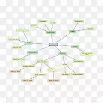 直线角线-空若网 直线角线-空若网