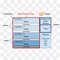 WordPress博客具体5-WordPress-空若网 WordPress博客具体5-WordPress-空若网