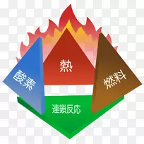 火焰三角形四面体灭火器燃烧三角形-空若网 火焰三角形四面体灭火器燃烧三角形-空若网