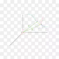 ֱ�ߵ����-������