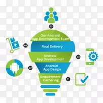 �ƶ�Ӧ�ó��򿪷�Android��������-Android����-������