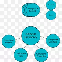 品牌人的行为设计-空若网 品牌人的行为设计-空若网