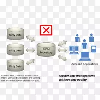 品牌材料.数据质量-空若网 品牌材料.数据质量-空若网