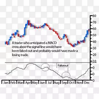 �ߵ��������-������