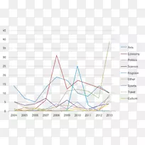 ֱ�߽ǵ���-������