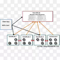 Hadoop分布式文件系统Apache Hadoop分布式文件系统-集群纵横字谜线索-空若网 Hadoop分布式文件系统Apache Hadoop分布式文件系统-集群纵横字谜线索-空若网