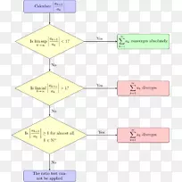 比率试验根试验系列直接比较试验数学.数学-空若网 比率试验根试验系列直接比较试验数学.数学-空若网
