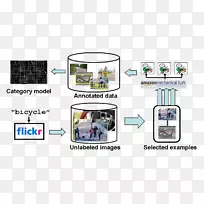 ������Ӿ�����ѧϰ����ѧϰ�������ѧ����ѧϰ-������