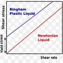 剪切流剪应力结构视频化学工程师-空若网 剪切流剪应力结构视频化学工程师-空若网