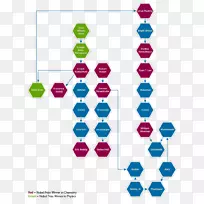 �ߵ�ͼ��-��-������