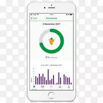 截图饮食标志-堪培拉日-空若网 截图饮食标志-堪培拉日-空若网