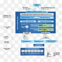 �������⻯sql���ݺ��Ƽ���-������