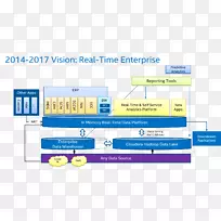 �������ھ����ݺ�������ϵ�ṹ����.ҵ��-������