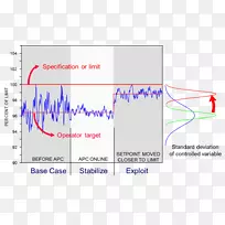 先进过程控制炼油厂集散控制系统-空若网 先进过程控制炼油厂集散控制系统-空若网