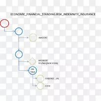 ���ݽṹ��֯xml-����Ԫ��-������