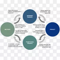 ���ڷ������ҵ�������ҵ��-������