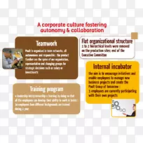 品牌材料字体-组织结构-空若网 品牌材料字体-组织结构-空若网