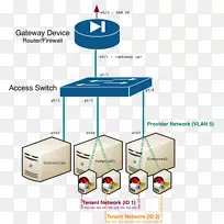 OpenStack计算机网络图网络体系结构多层结构机车安装-空若网 OpenStack计算机网络图网络体系结构多层结构机车安装-空若网