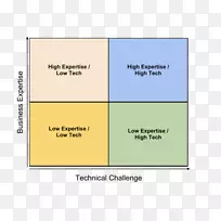 一家功能创业公司的技术业务图-圆形癌症病毒细胞-空若网 一家功能创业公司的技术业务图-圆形癌症病毒细胞-空若网