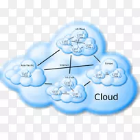 �Ƽ���������Ⱥ����internet Cloudtest-�Ƽ�Ⱥ-������