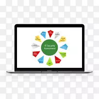 �������ȫ��Ϣ������ȫ������Ϣ��ȫ©����ҵ�������ܲ���-������