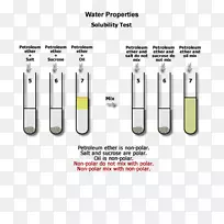 Ʒ�Ʋ���-��������ѧ-������