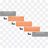 业务计划项目-关键阶段2-空若网 业务计划项目-关键阶段2-空若网
