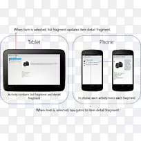 智能手机-android软件开发-活动日期-空若网 智能手机-android软件开发-活动日期-空若网