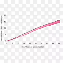 ������������Ѫ�ܼ���2������ע��Σ��-��Ѫ��-������