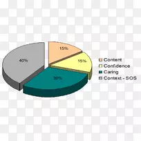 品牌材料-护理诊断-空若网 品牌材料-护理诊断-空若网