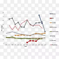 ֱ�ߵ����-������