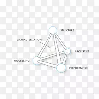 线角材料.展开材料-空若网 线角材料.展开材料-空若网