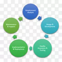 ��Ŀ�������չ���ҵ��������������Ϣ����-������