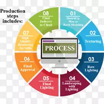 数据科学分析数据挖掘业务数据分析业务-空若网 数据科学分析数据挖掘业务数据分析业务-空若网