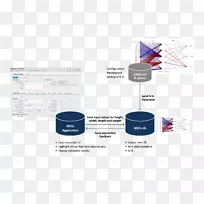 主数据管理人工智能集成商业规划-Camelot-空若网 主数据管理人工智能集成商业规划-Camelot-空若网