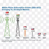 线路技术点能线-空若网 线路技术点能线-空若网