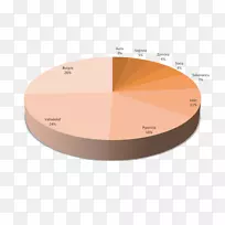 材料字体设计-空若网 材料字体设计-空若网