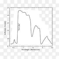 手指文件绘图/m/02csf-设计-空若网 手指文件绘图/m/02csf-设计-空若网