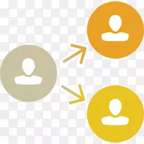 联盟营销社交媒体博客-社交媒体-空若网 联盟营销社交媒体博客-社交媒体-空若网