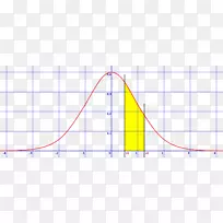 塔布拉斯统计频率表概率分布表-空若网 塔布拉斯统计频率表概率分布表-空若网