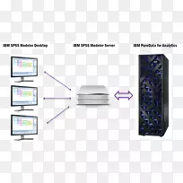 SPSSModeler PureSystems Netezza���ݲֿ�-ibm-������