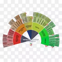 物料图圆-空若网 物料图圆-空若网