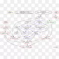 绘图材料图案设计-空若网 绘图材料图案设计-空若网