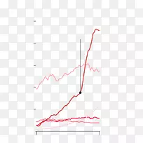 ֱ�ߵ����-������