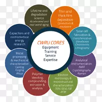 材料表征技术材料科学研究-空若网 材料表征技术材料科学研究-空若网