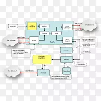 后缀邮件传输代理dovecot gnu邮递员电子邮件-电子邮件-空若网 后缀邮件传输代理dovecot gnu邮递员电子邮件-电子邮件-空若网